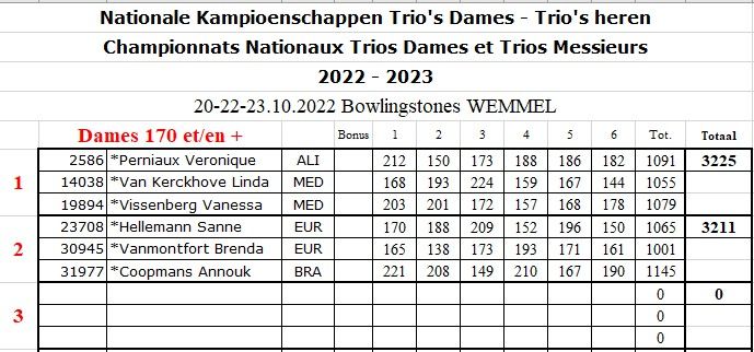 Résultats Championnat trio hommes et dames - 1.jpg
