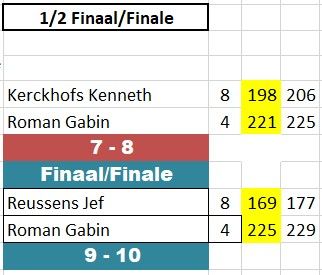 Résultats phase finale silver cup hommes - 2.jpg