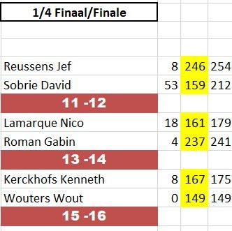 Résultats phase finale silver cup hommes - 3.jpg