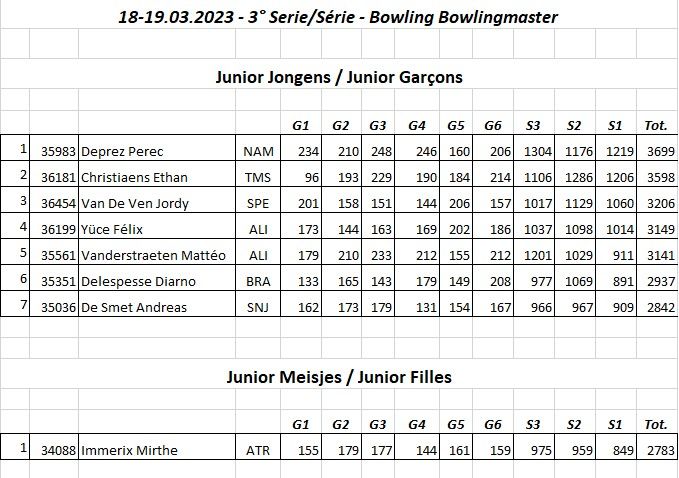 résultats chpt jeune juniors - mars 2023 - 4.jpg