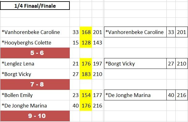 résultats phase finale silver cup - dames - 26-11-22 - 1.jpg