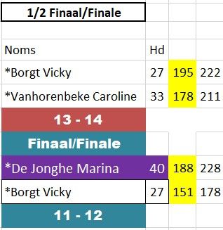 résultats phase finale silver cup - dames - 26-11-22- 2.jpg